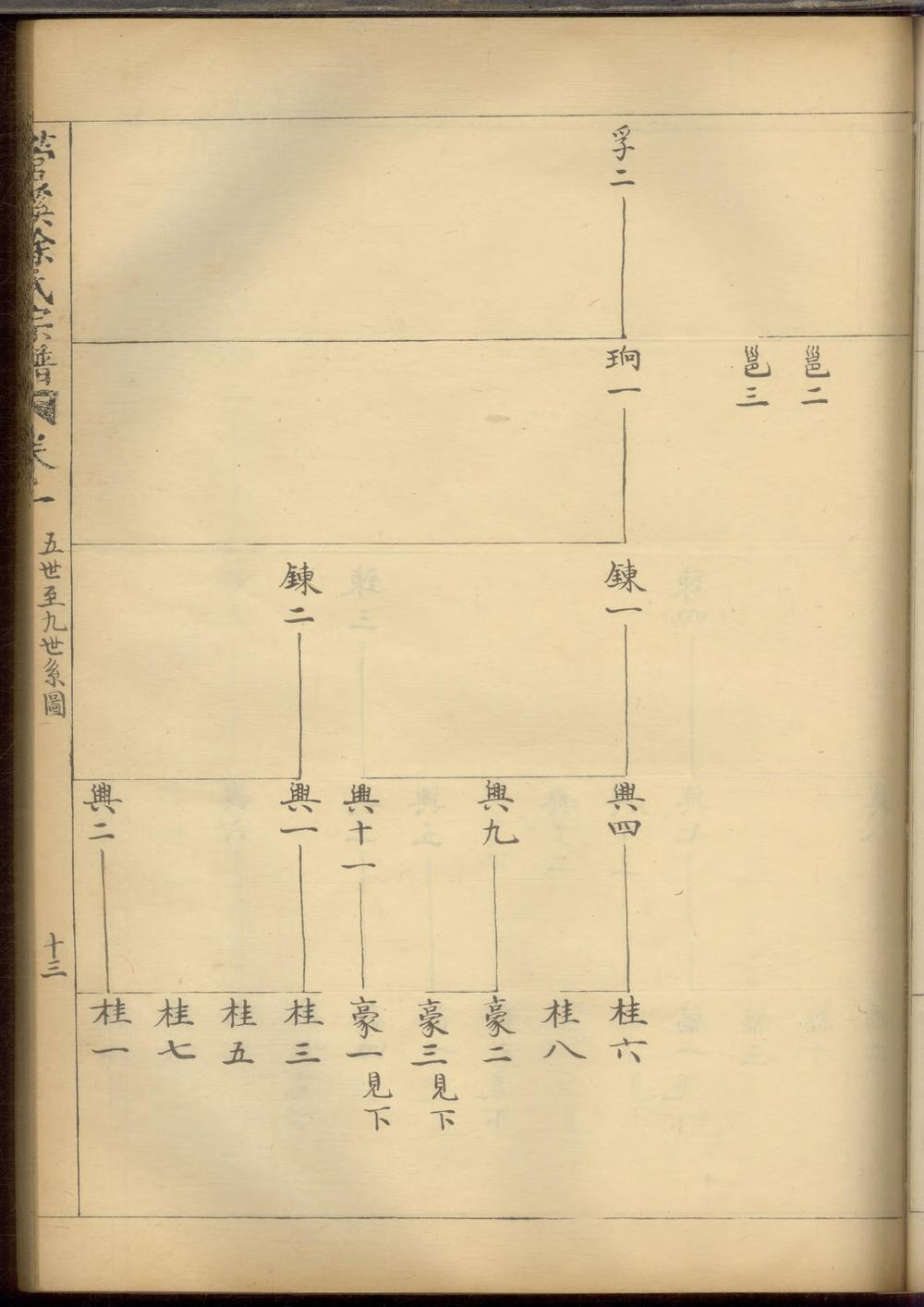 _管溪徐氏宗谱_
