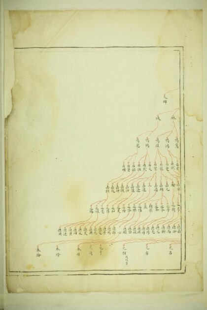 01534 富春祥风华氏宗谱 0.jpg