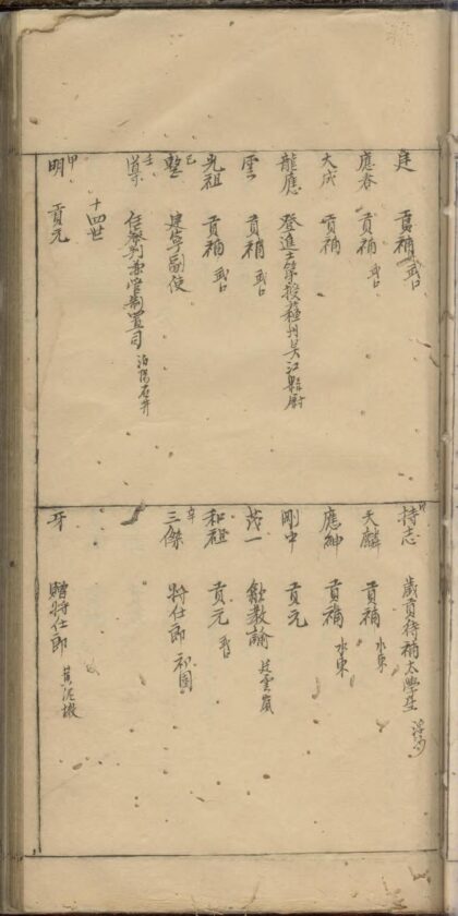 01539 藤溪王氏摘支世谱 0.jpg