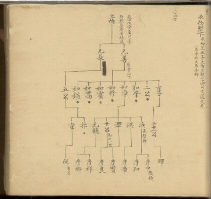 01545 沙田汪氏族谱 0.jpg