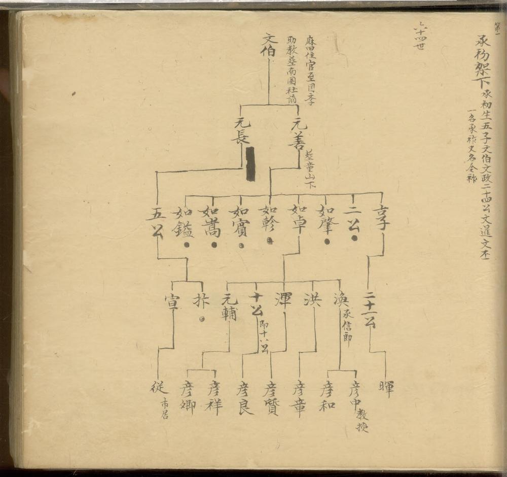 _沙田汪氏族谱_
