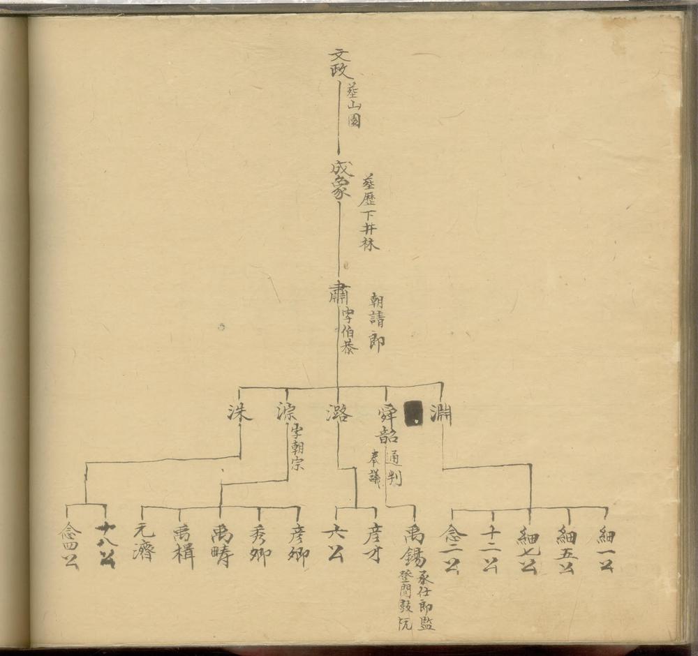 _沙田汪氏族谱_
