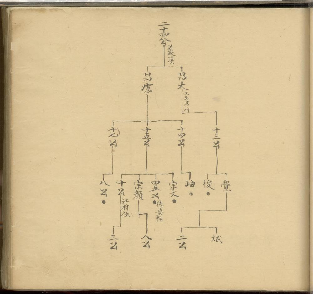 _沙田汪氏族谱_