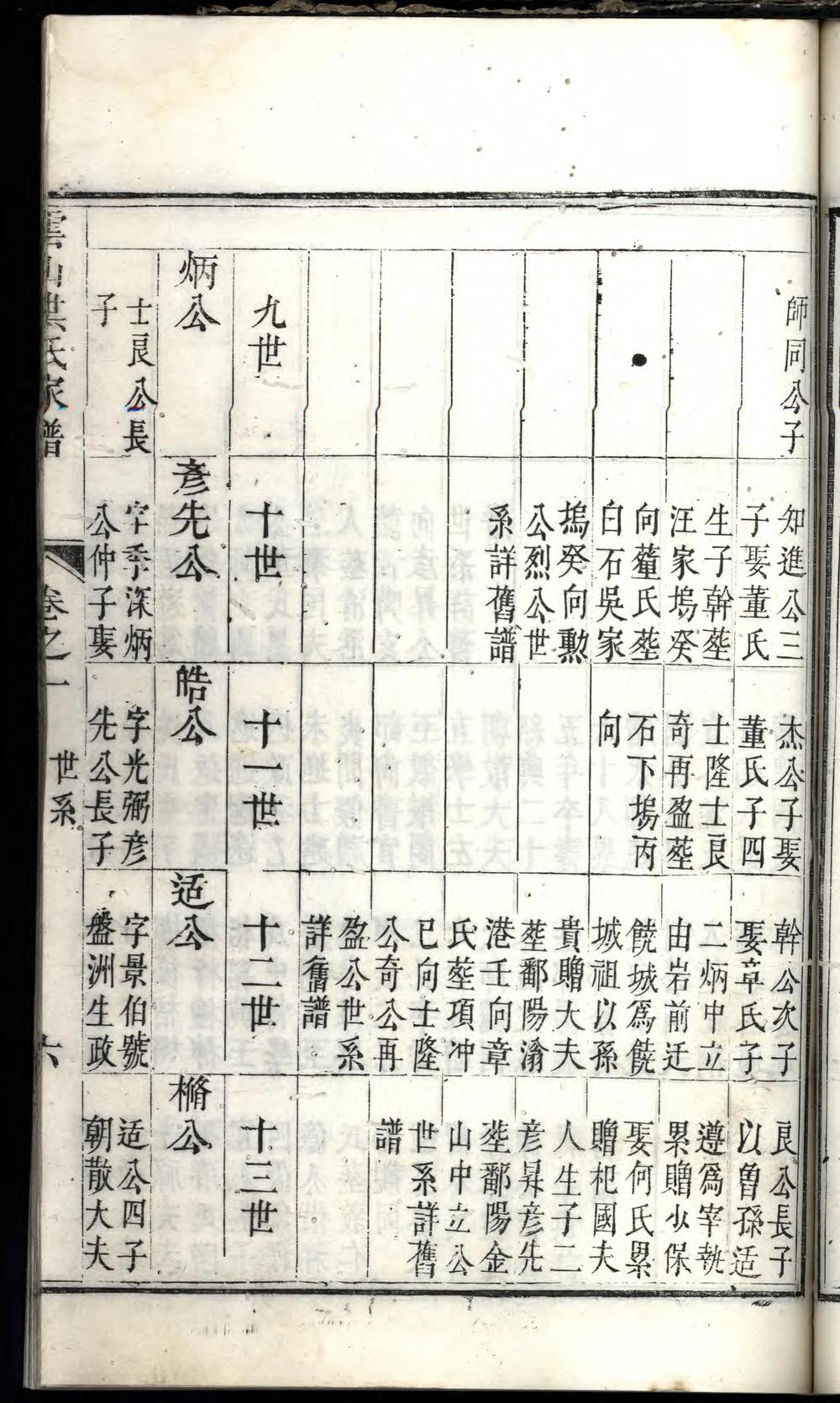 _续修云山洪氏家谱_