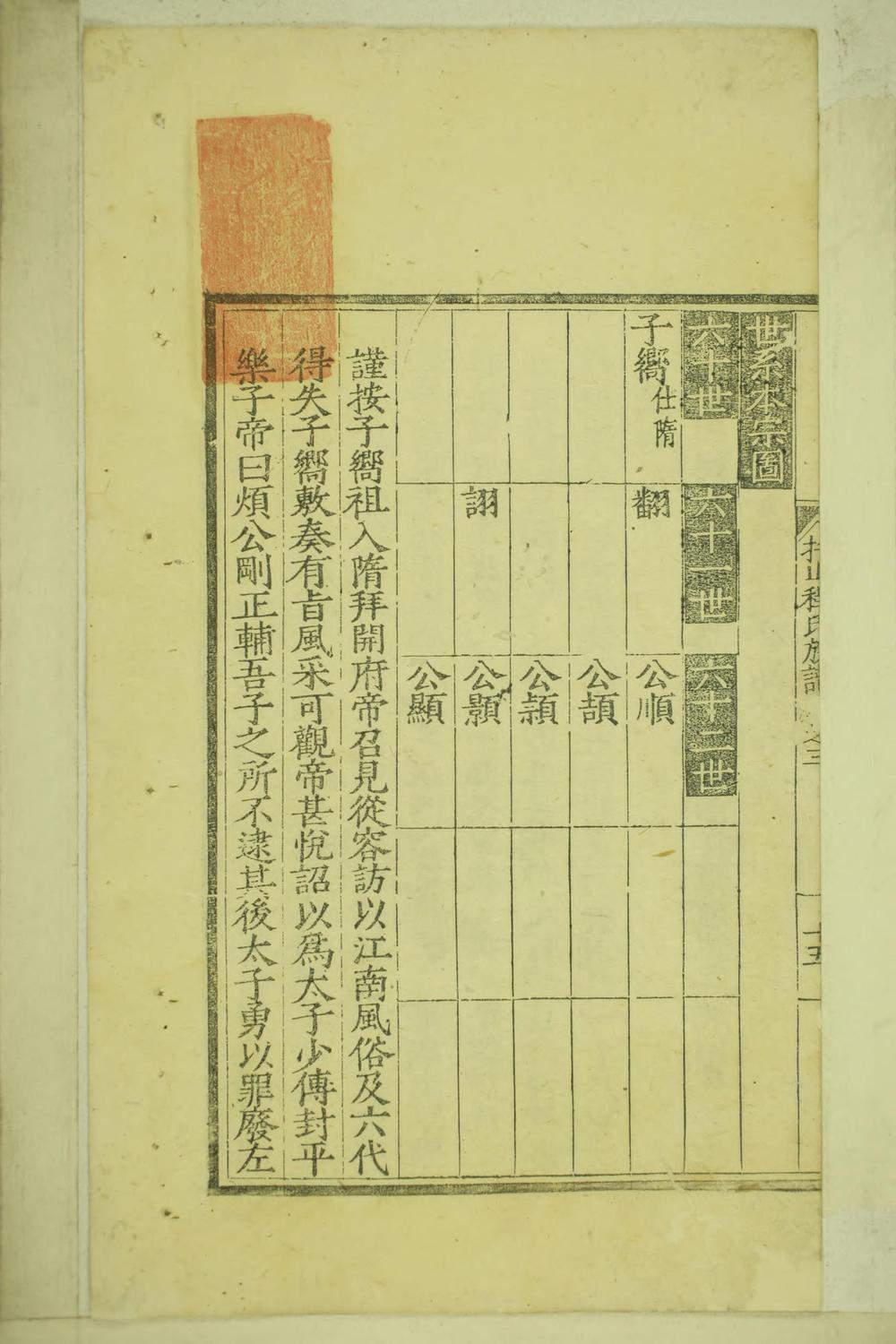 _歙托山程氏族谱_