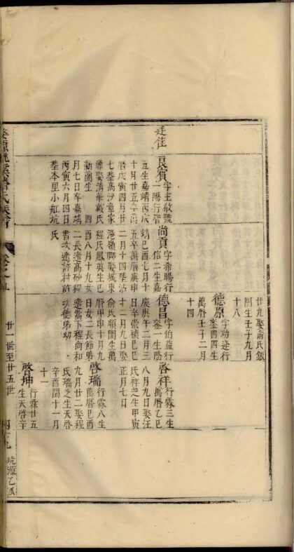 01557 婺源桃溪潘氏族谱 0.jpg