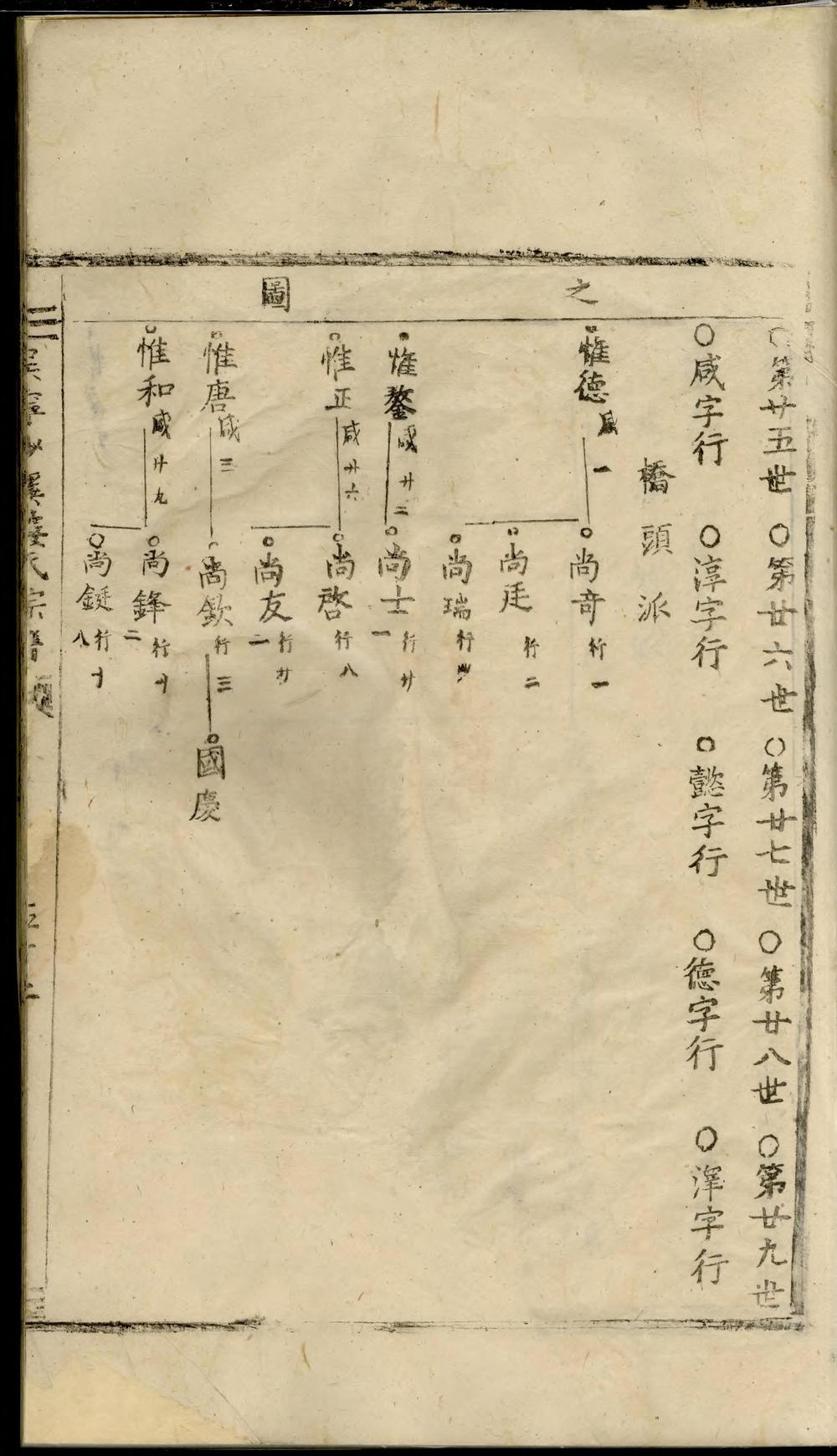 _吴宁少溪楼氏宗谱_