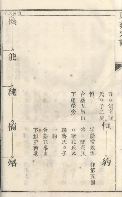 01562 洞庭东蔡宗谱 0.jpg