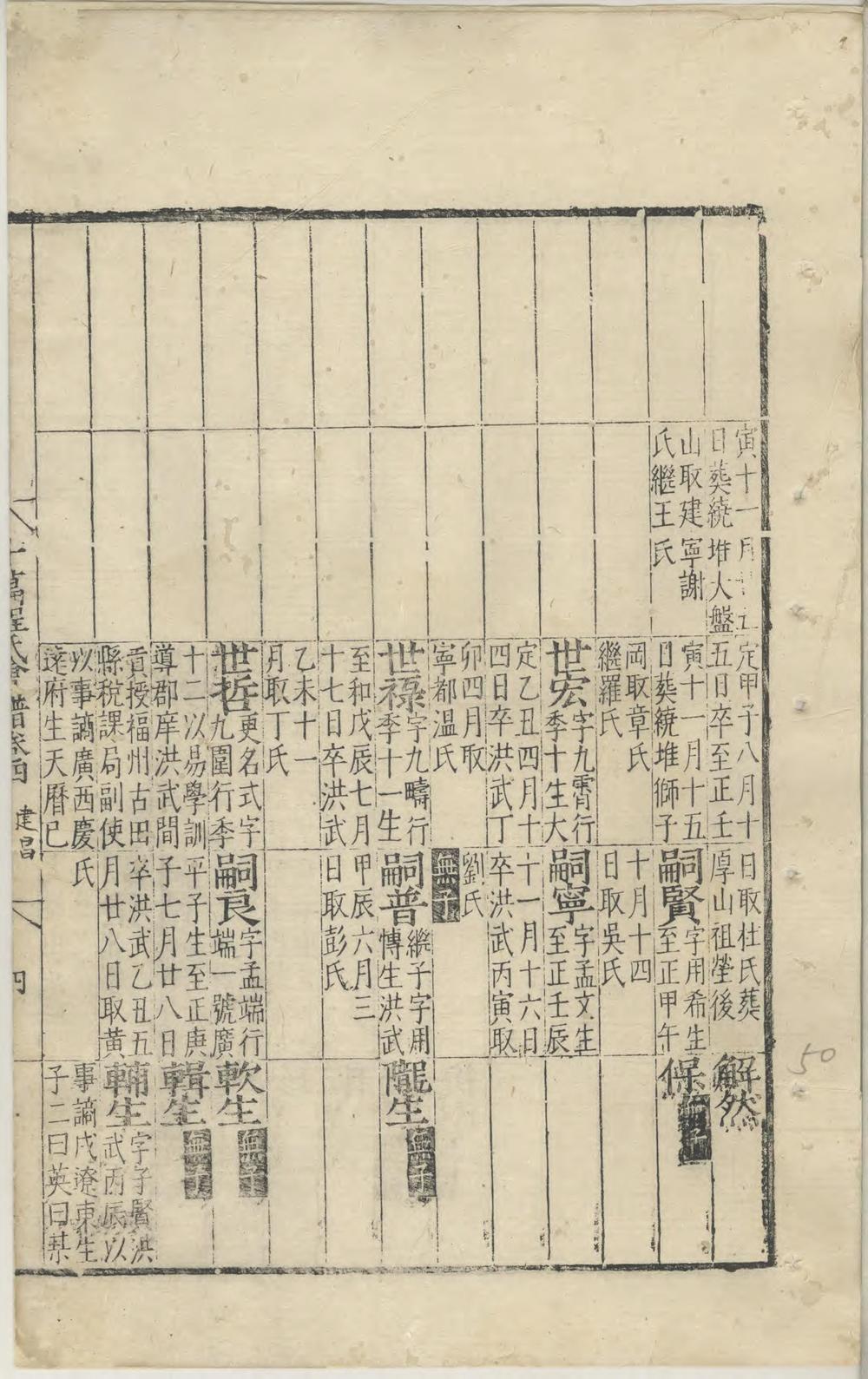 _十万程氏会谱_