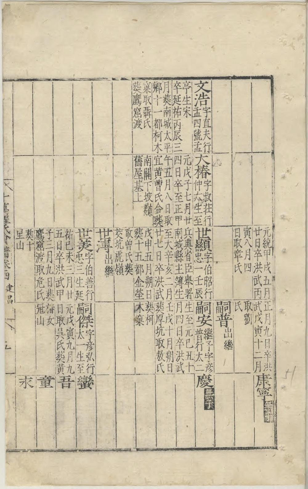 _十万程氏会谱_