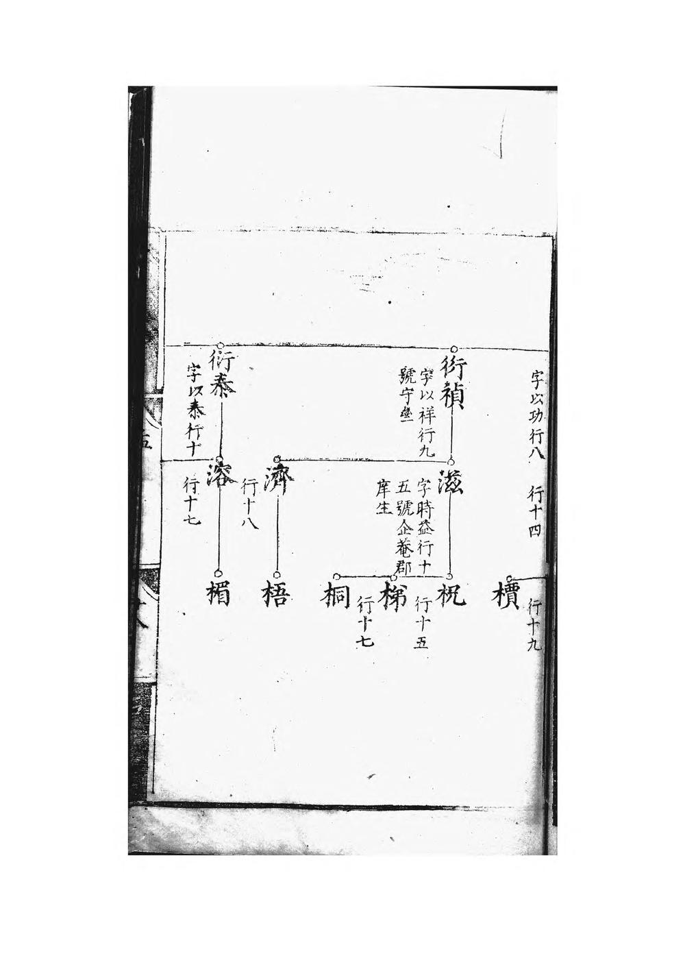 _祁门金吾谢氏宗谱_