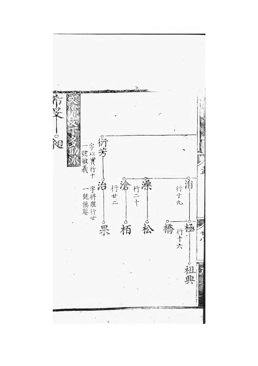 _祁门金吾谢氏宗谱_