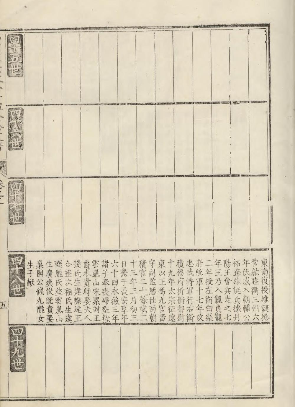 _休宁西门汪氏大公房挥佥公支谱_