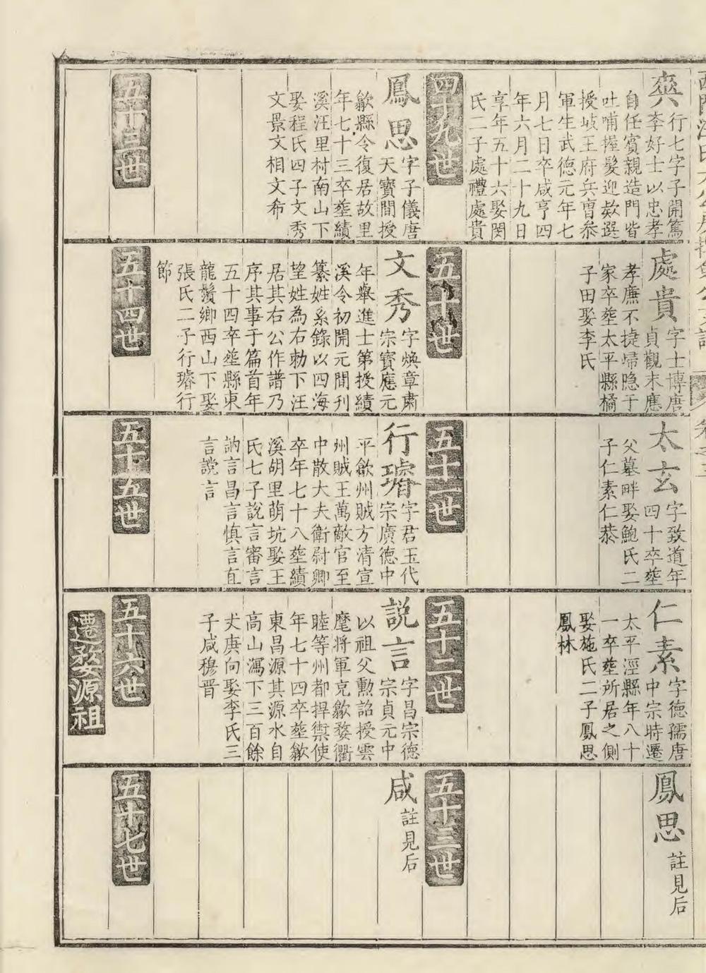 _休宁西门汪氏大公房挥佥公支谱_