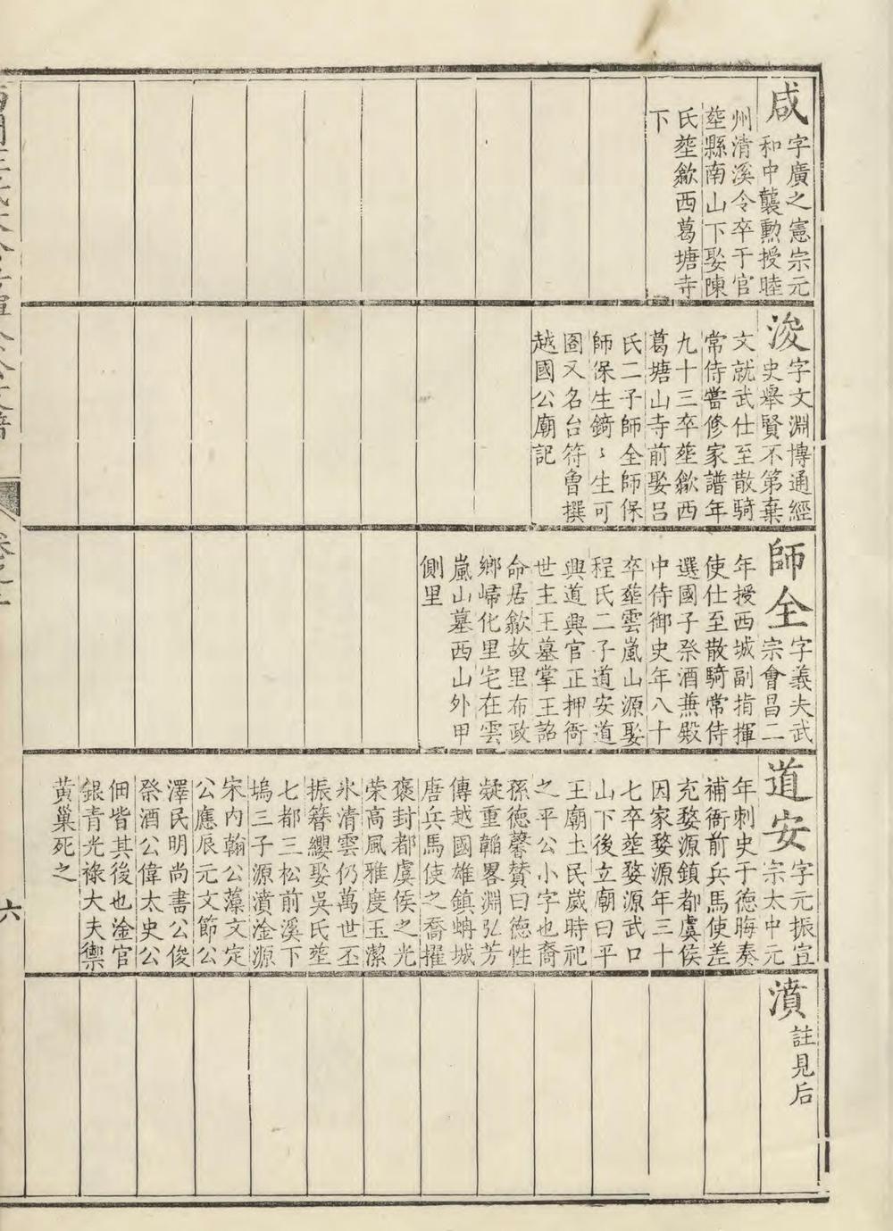 _休宁西门汪氏大公房挥佥公支谱_