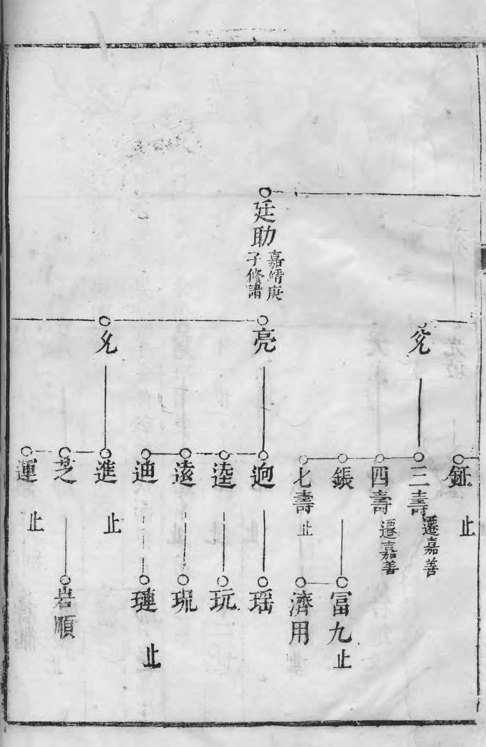 _休宁浯溪程氏重修族谱_