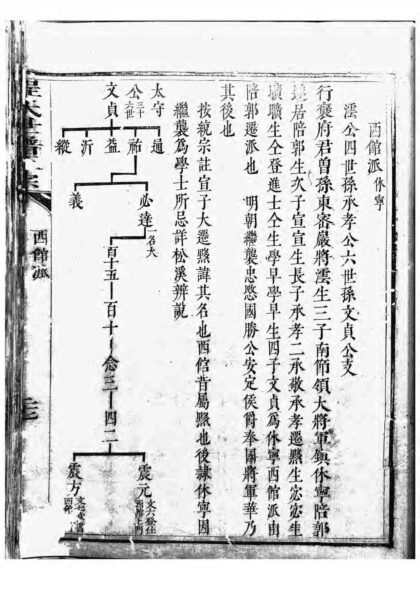 01591 新安程氏世谱正宗迁徙脚注纂 0.jpg