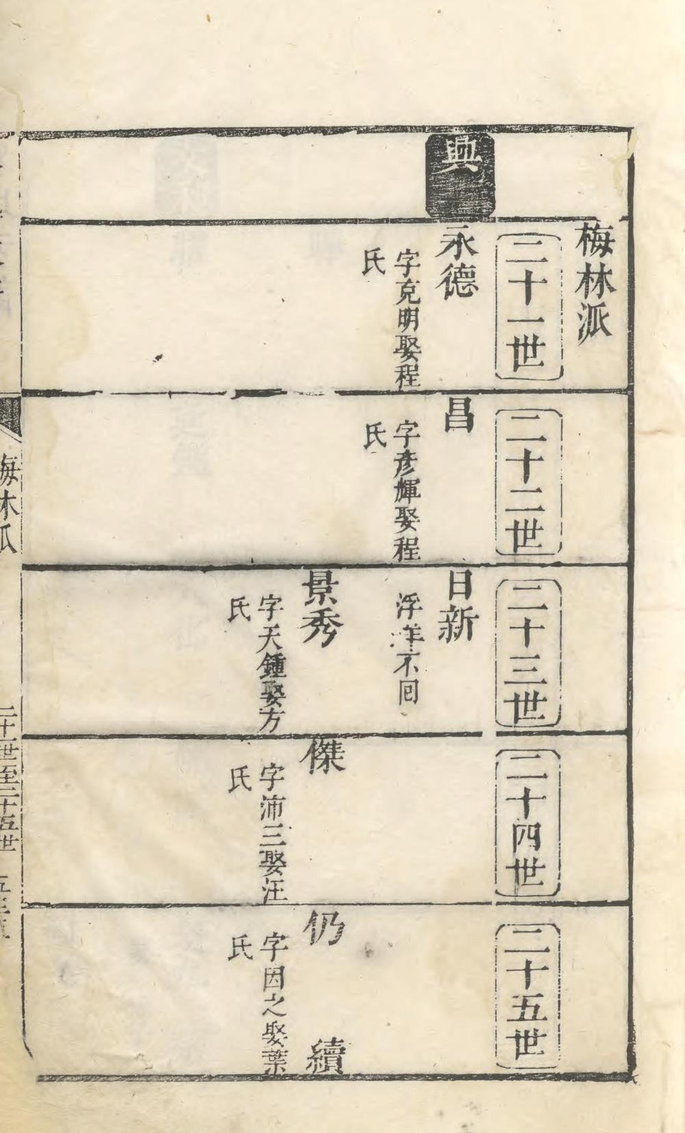 _资庄朱氏族谱_