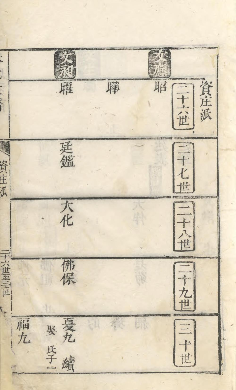 _资庄朱氏族谱_