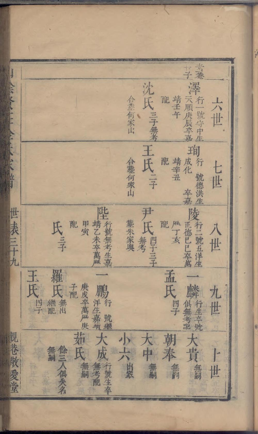 _山阴贤庄金氏家谱_