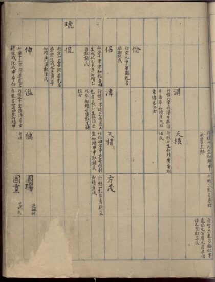 01615 三田李氏统宗世谱 0.jpg