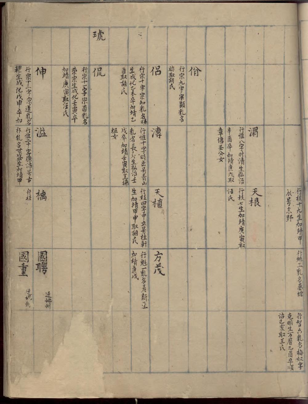 _三田李氏统宗世谱_