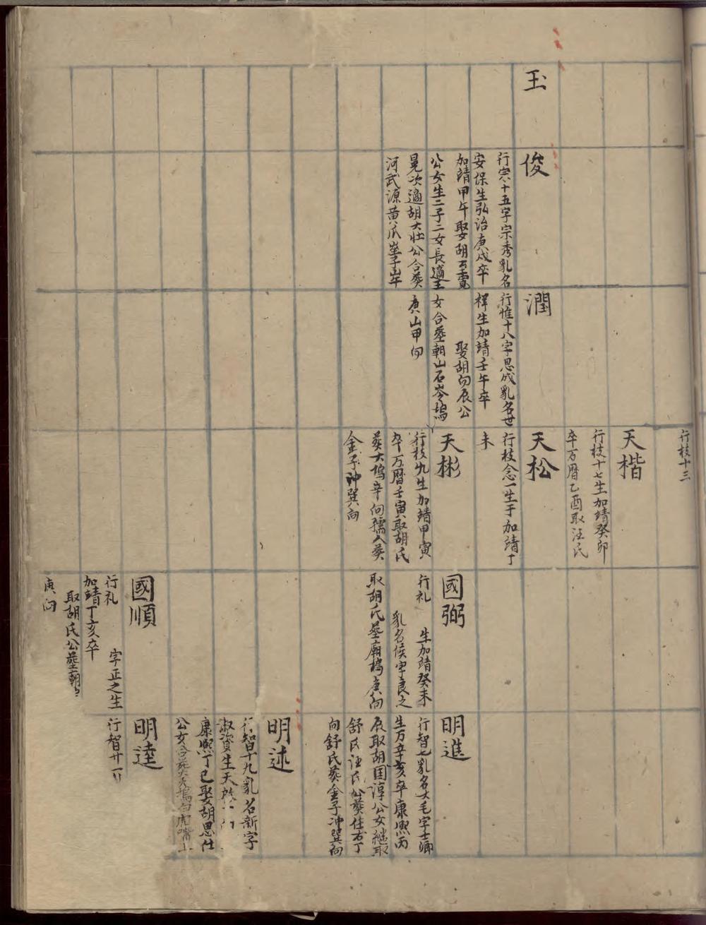 _三田李氏统宗世谱_