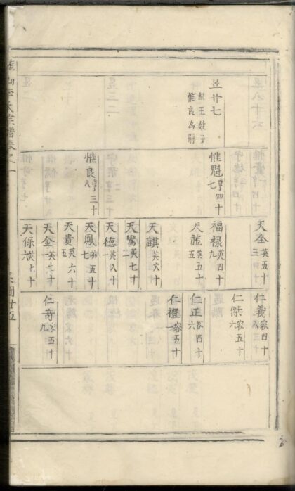 01618 龙山李氏宗谱 0.jpg