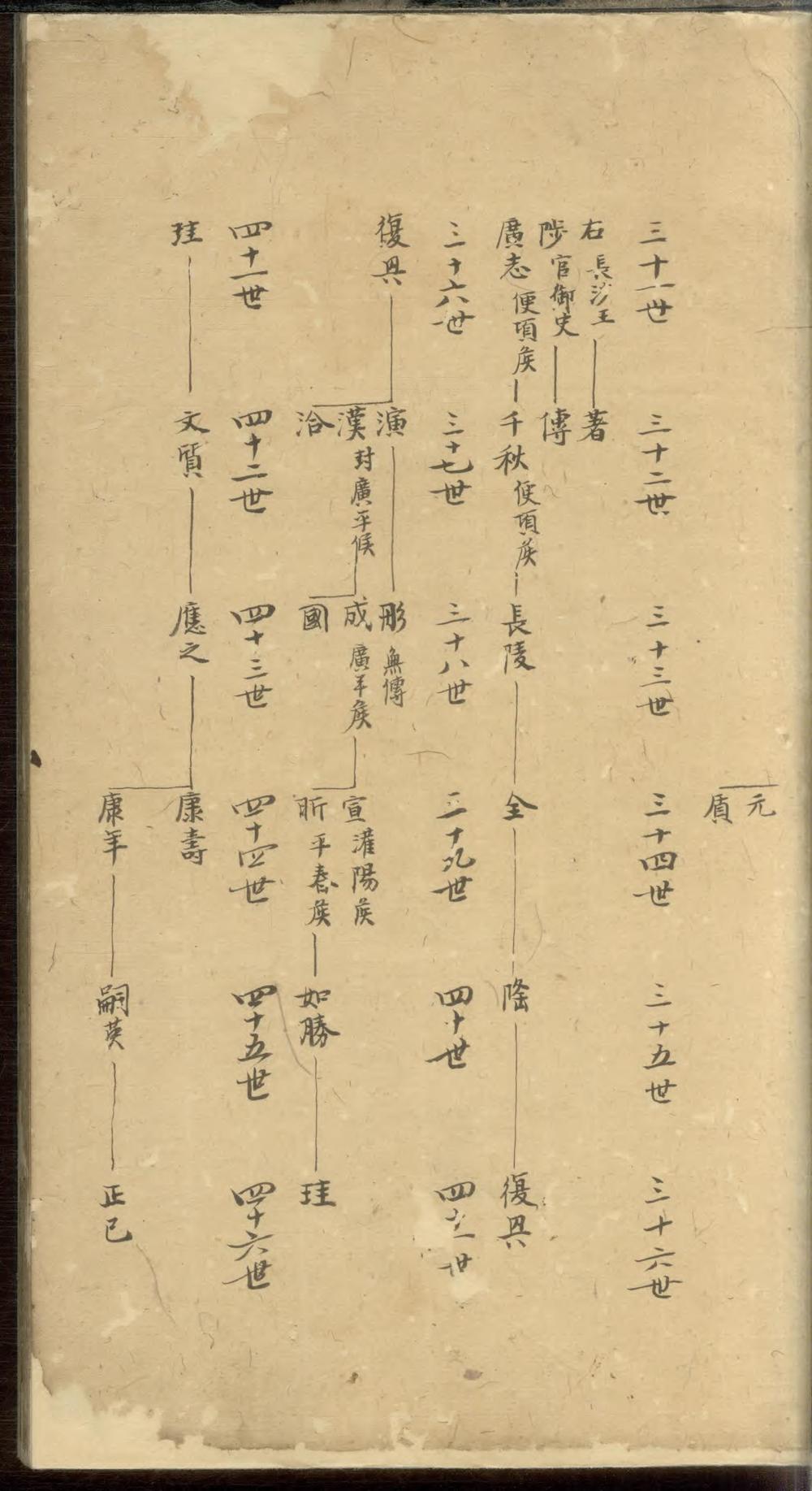 _歙南吴氏族谱_