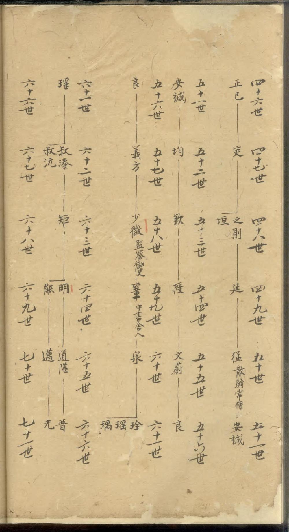 _歙南吴氏族谱_