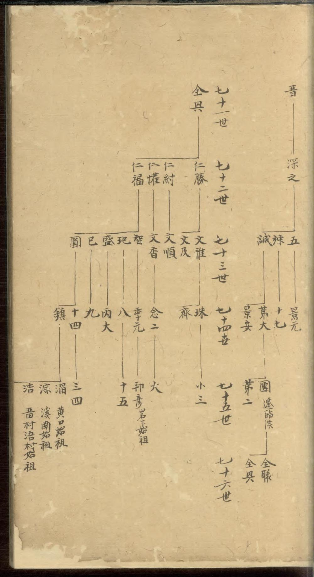 _歙南吴氏族谱_