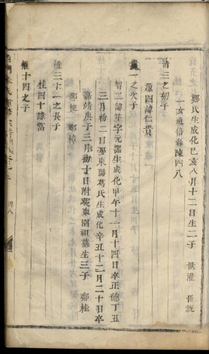 01624 西门朱氏宗谱 0.jpg