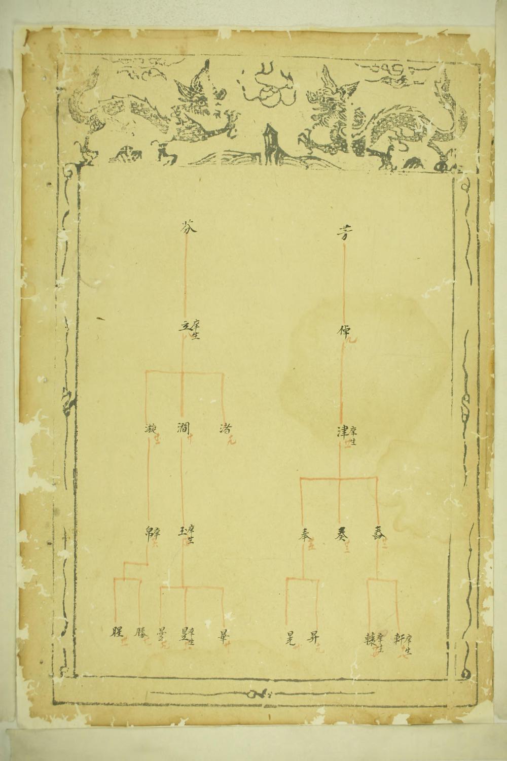 _武威石氏宗谱_