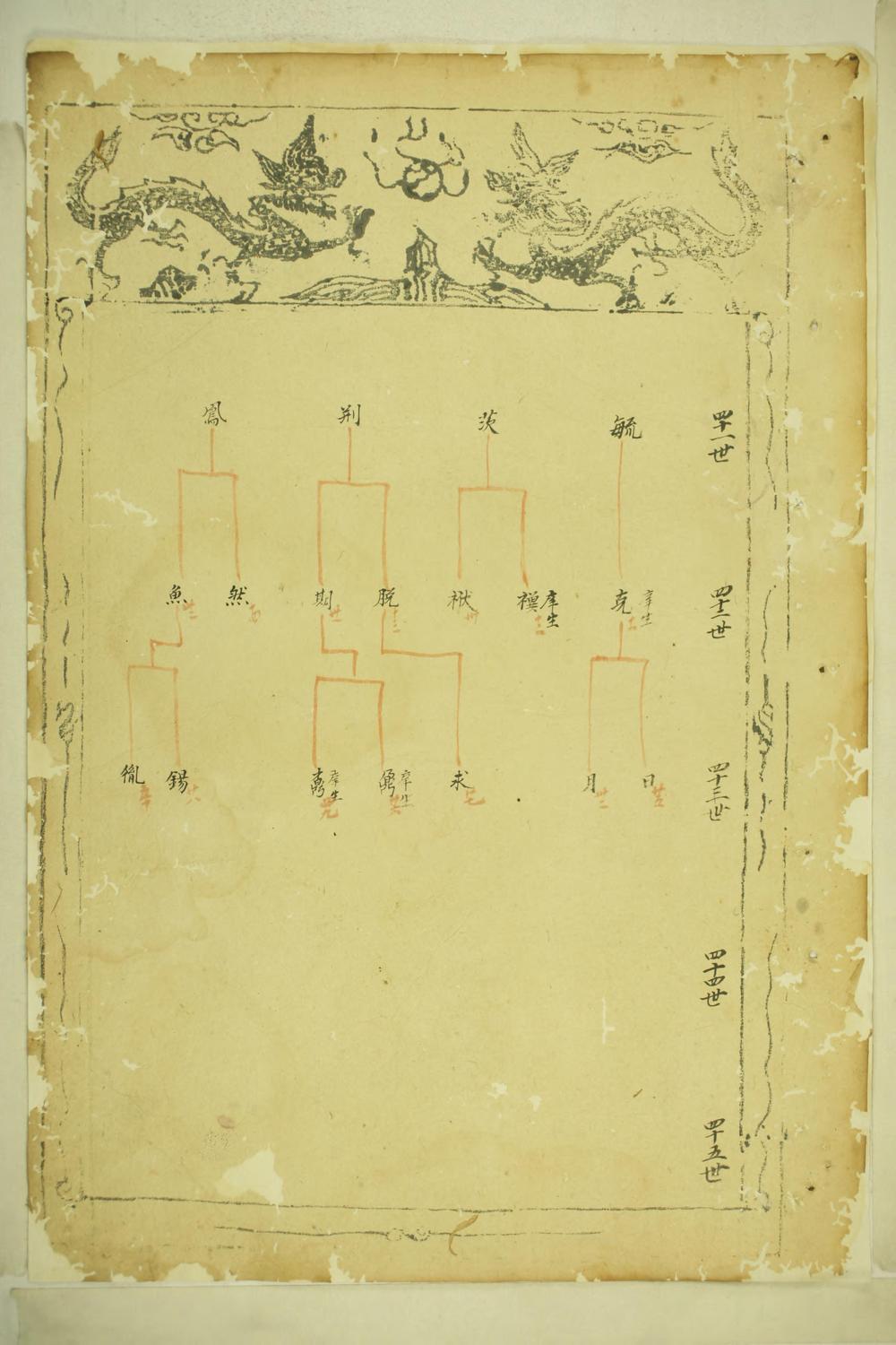_武威石氏宗谱_