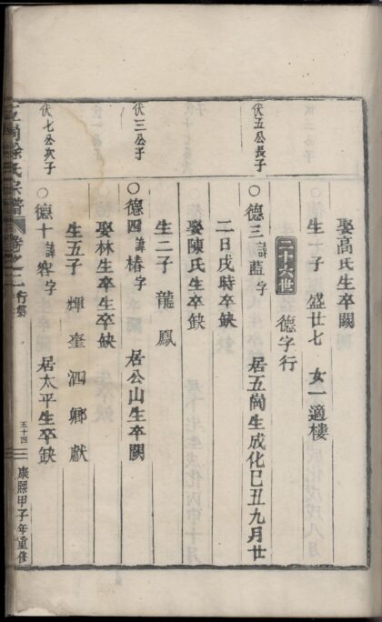 01627 五岗徐氏宗谱 0.jpg