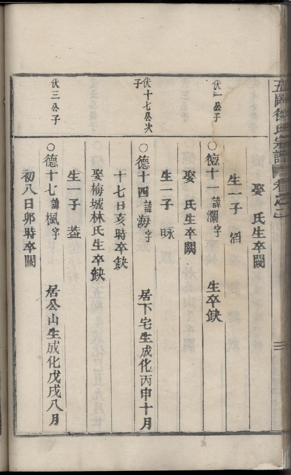 _五岗徐氏宗谱_