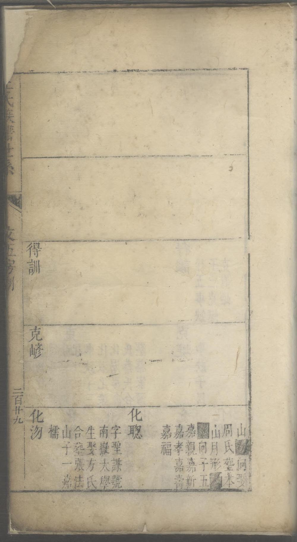 _王氏族谱世系_