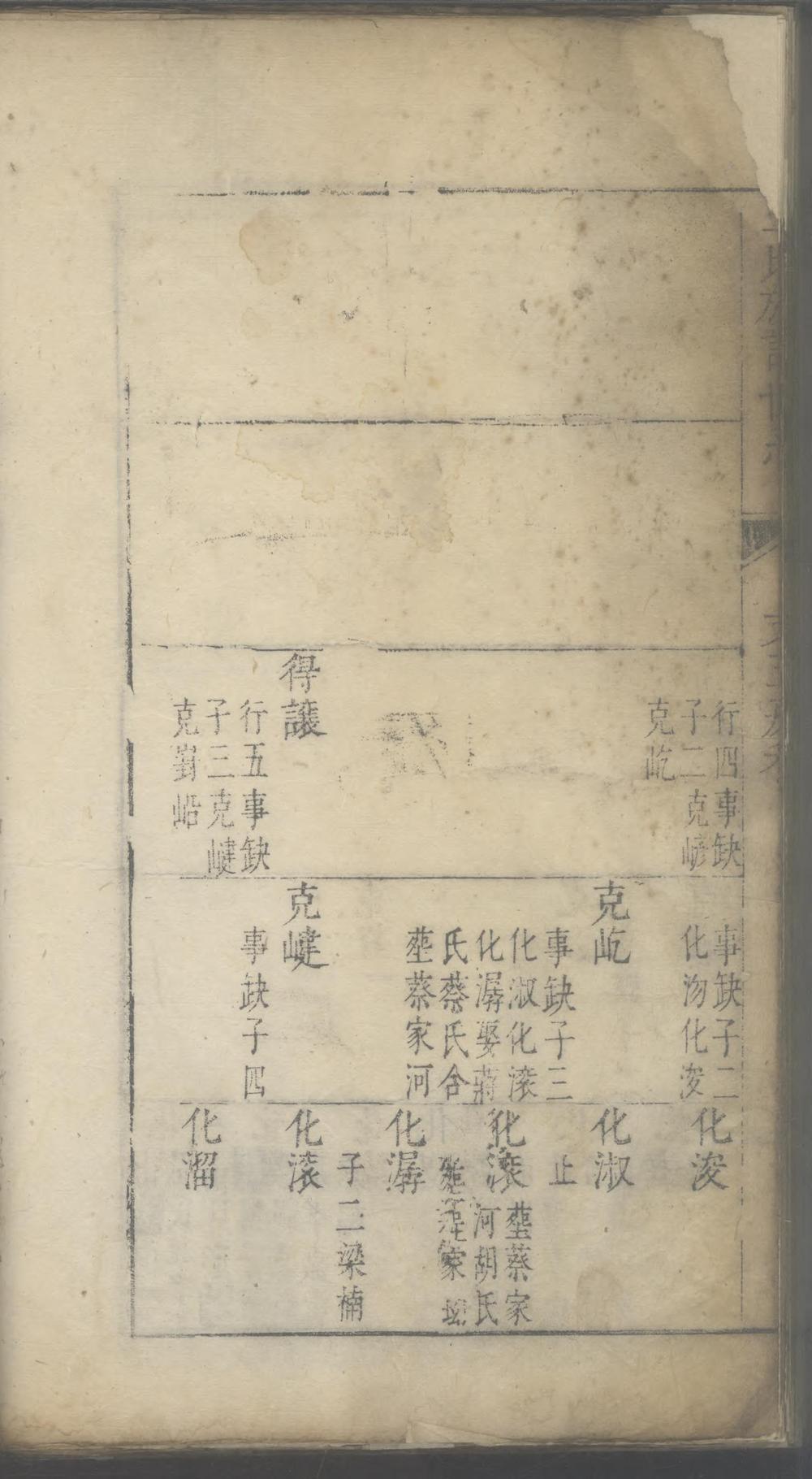 _王氏族谱世系_