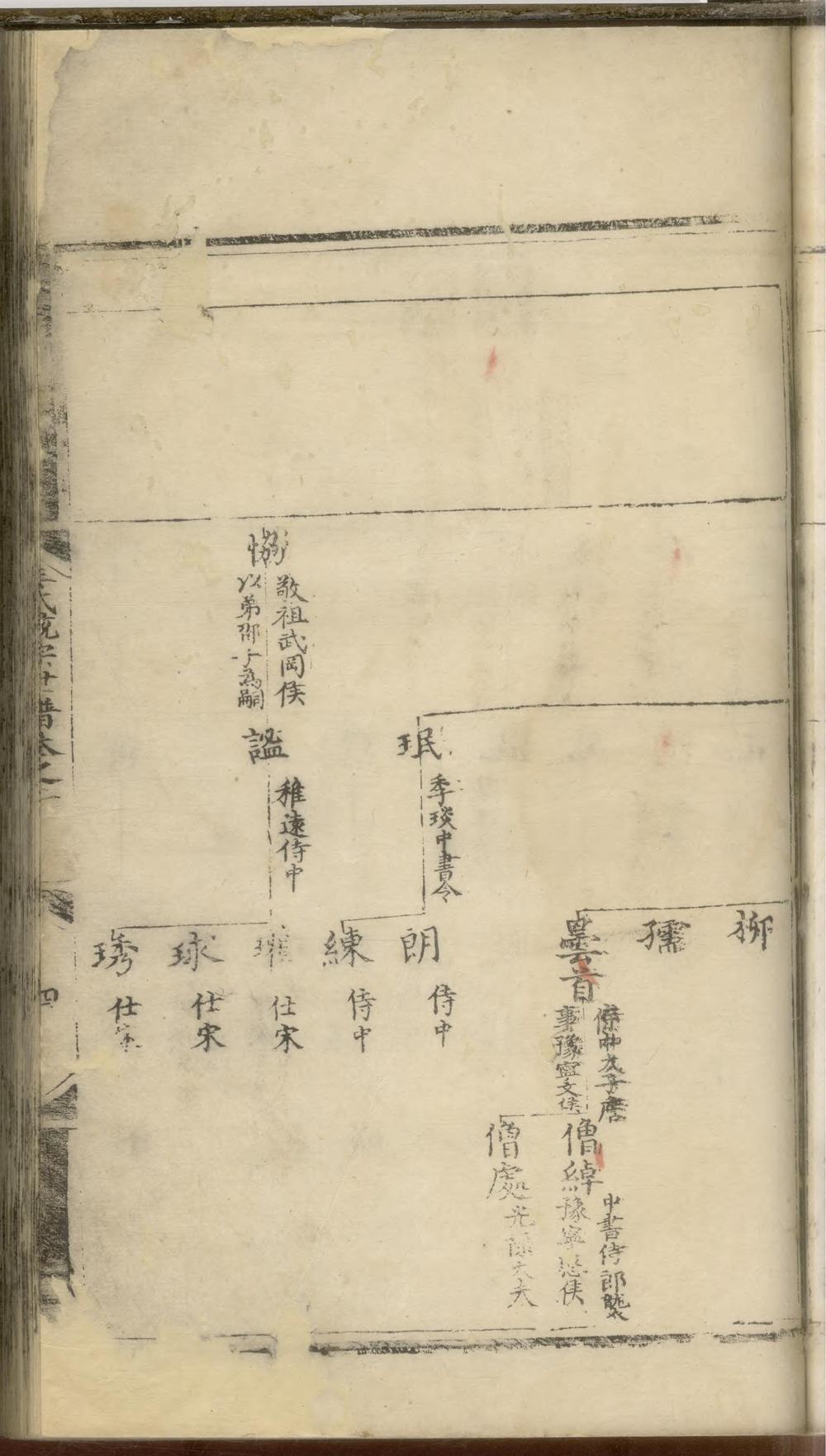 _新安王氏统宗世谱_