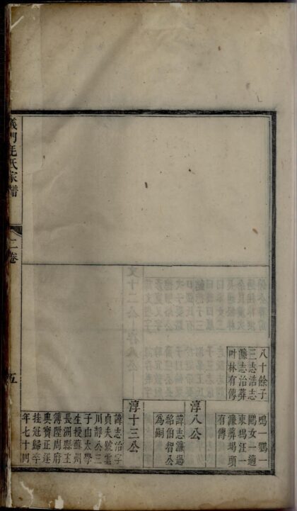 01643 续修泮塘义门毛氏家谱 0.jpg