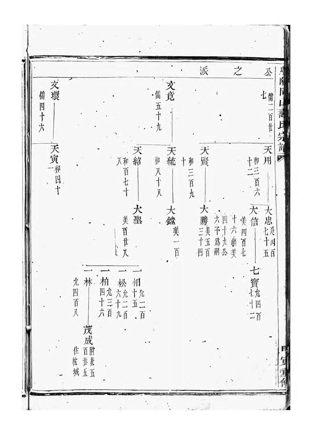 _暨阳同山寿氏宗谱_