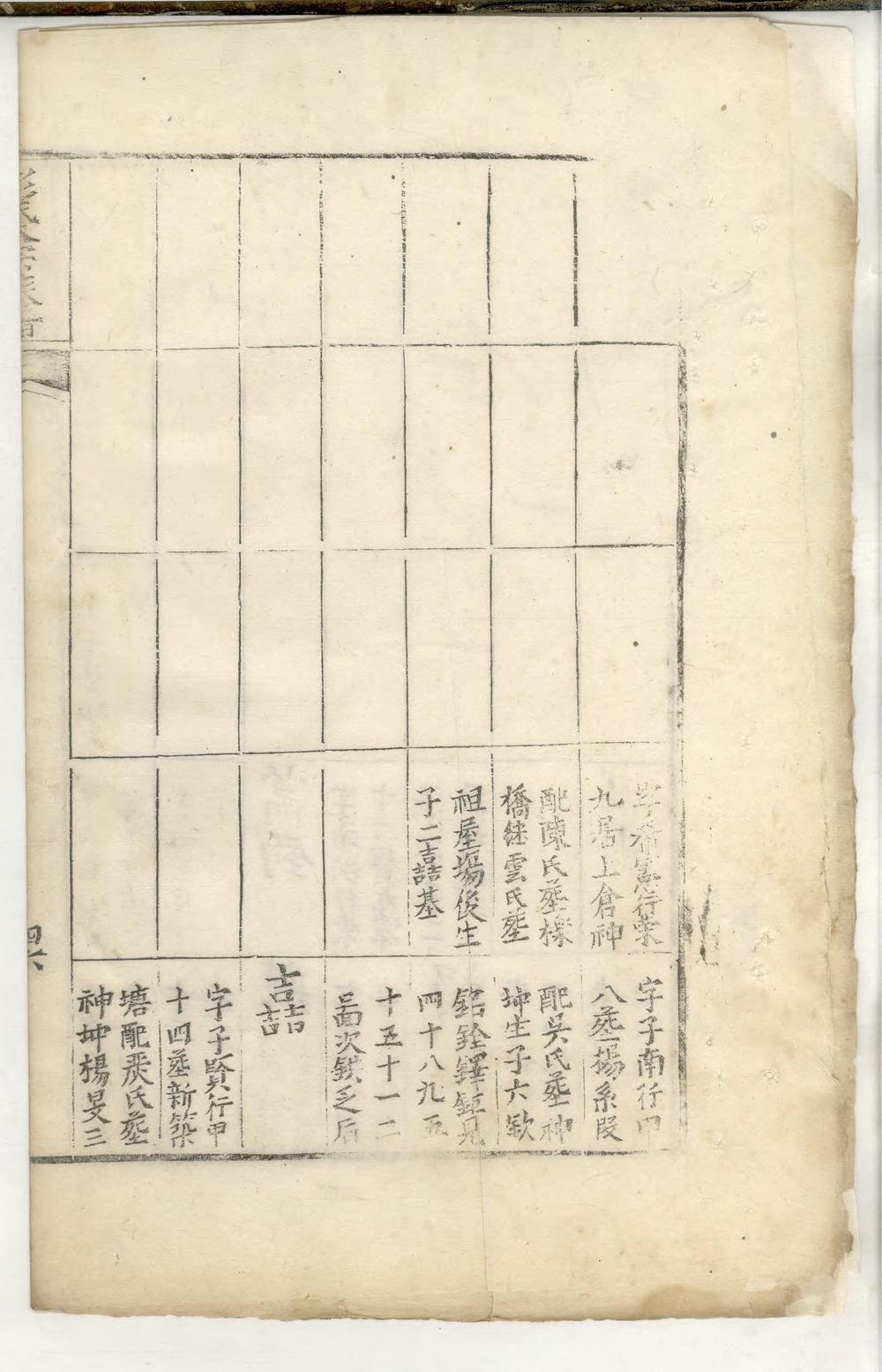 _长沙青山彭氏大宗谱_