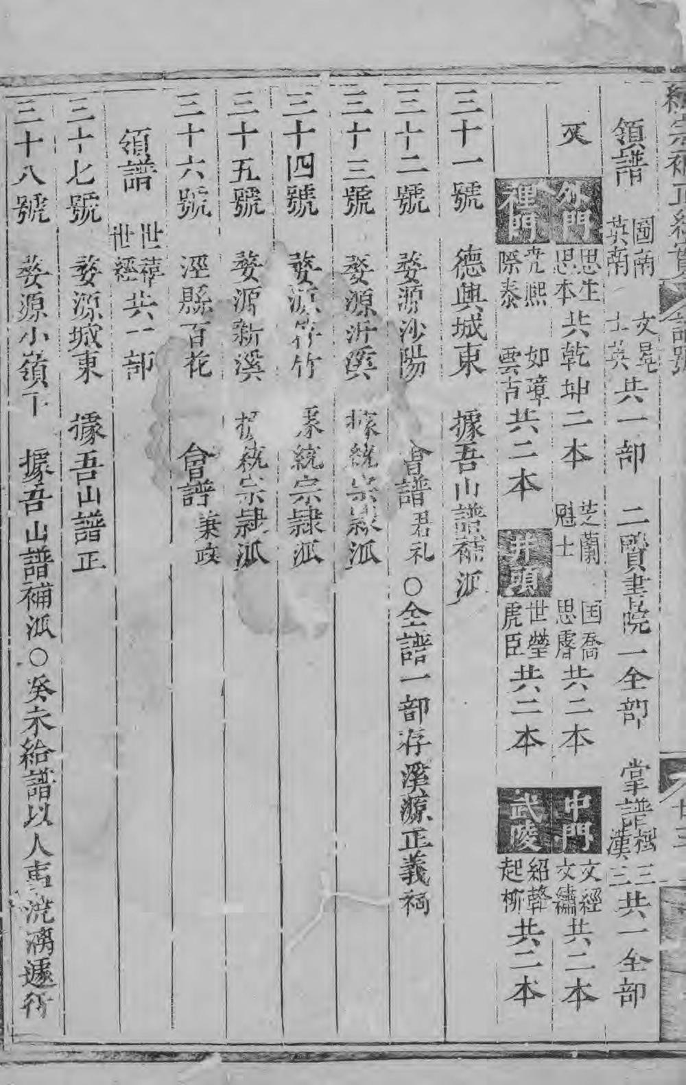 _新安程氏统宗补正纪实_