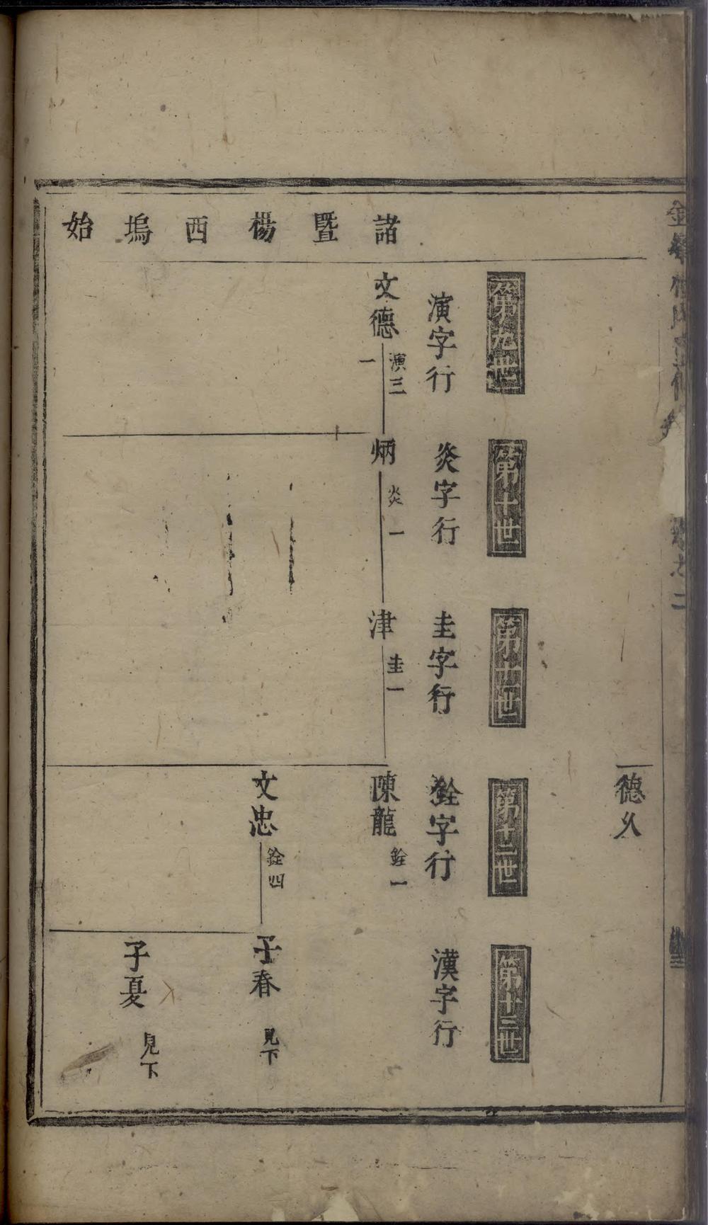 _金峰楼氏重修宗谱_