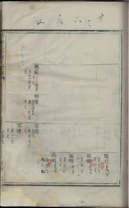 01673 暨阳花亭周氏宗谱 0.jpg