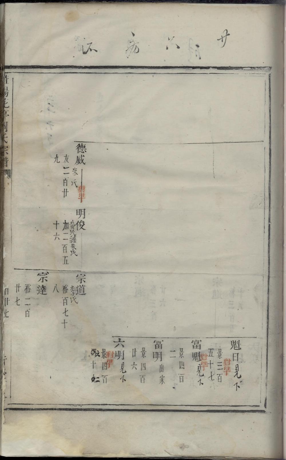 _暨阳花亭周氏宗谱_