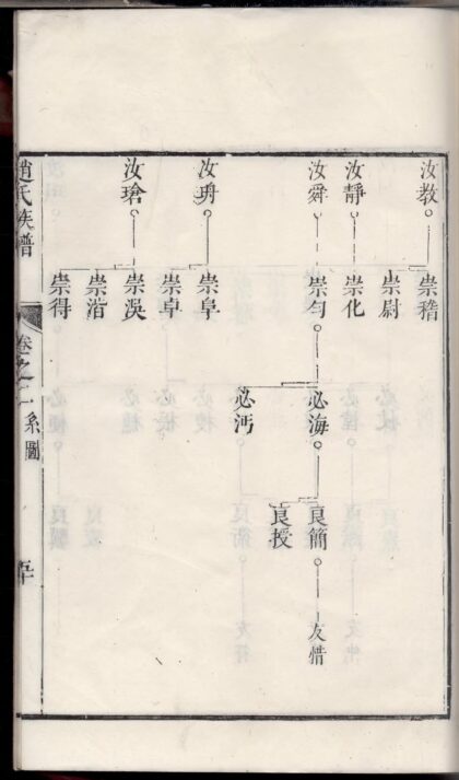 01675 古润洪溪赵氏重修族谱 0.jpg