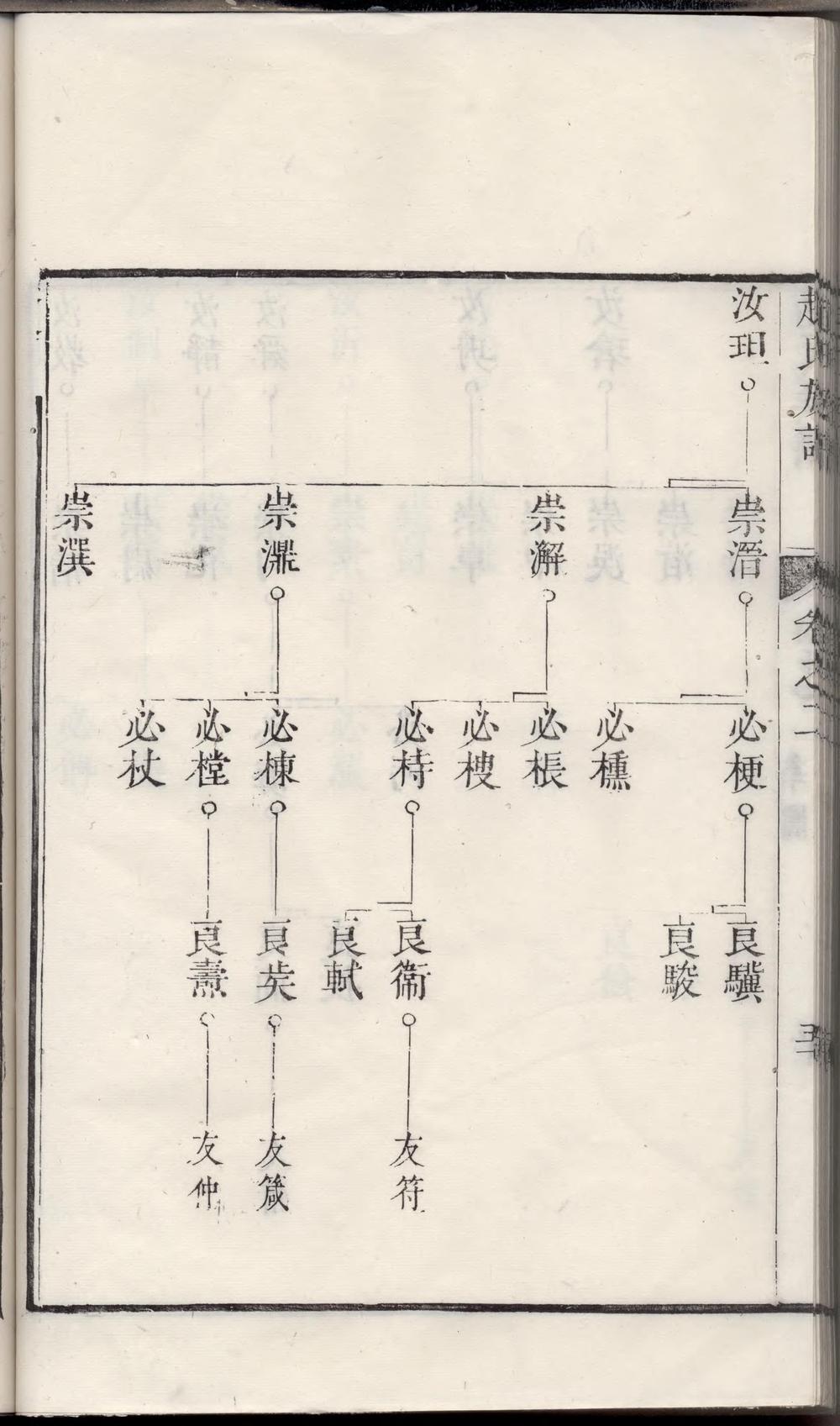 _古润洪溪赵氏重修族谱_