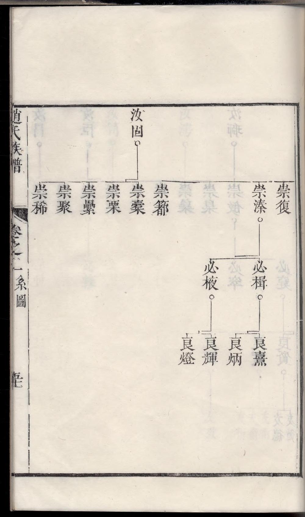 _古润洪溪赵氏重修族谱_