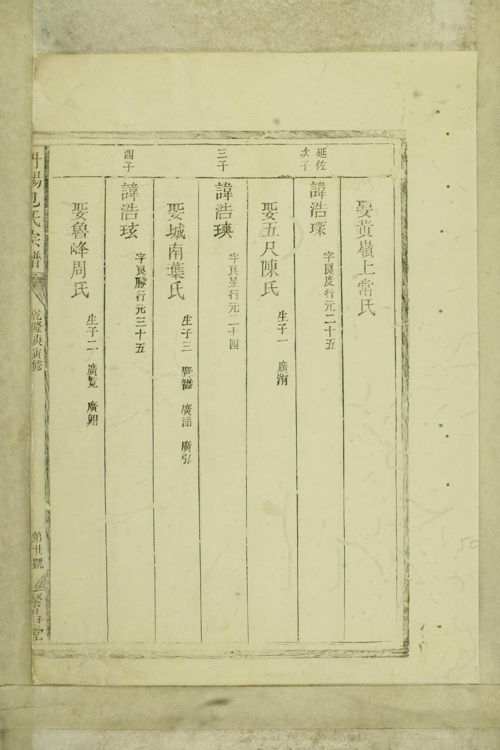 _丹阳包氏宗谱_